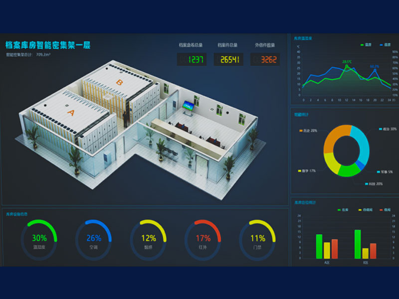 档案智慧库房一体化管理 (3)